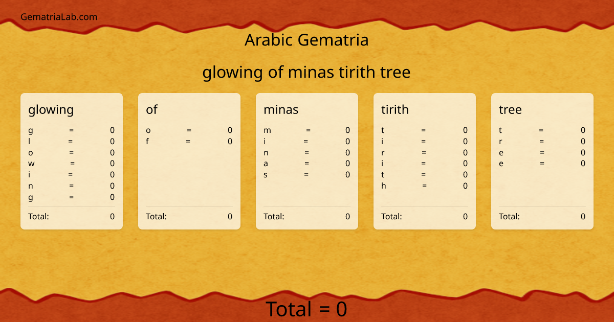 glowing of minas tirith tree in arabic Gematria